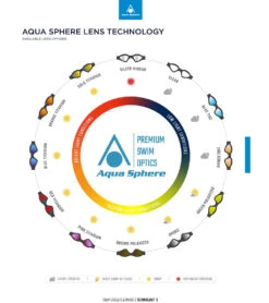 AQUASPHERE Kaiman Exo Clear Lens Goggle -Swimline Store 5671949861032 clearlensbluemutedwhite 5a