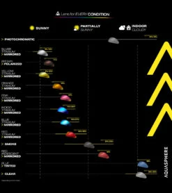AQUASPHERE Kayenne Compact Fit Goggle -Swimline Store 5672644608168 glitterpowderblue 5a