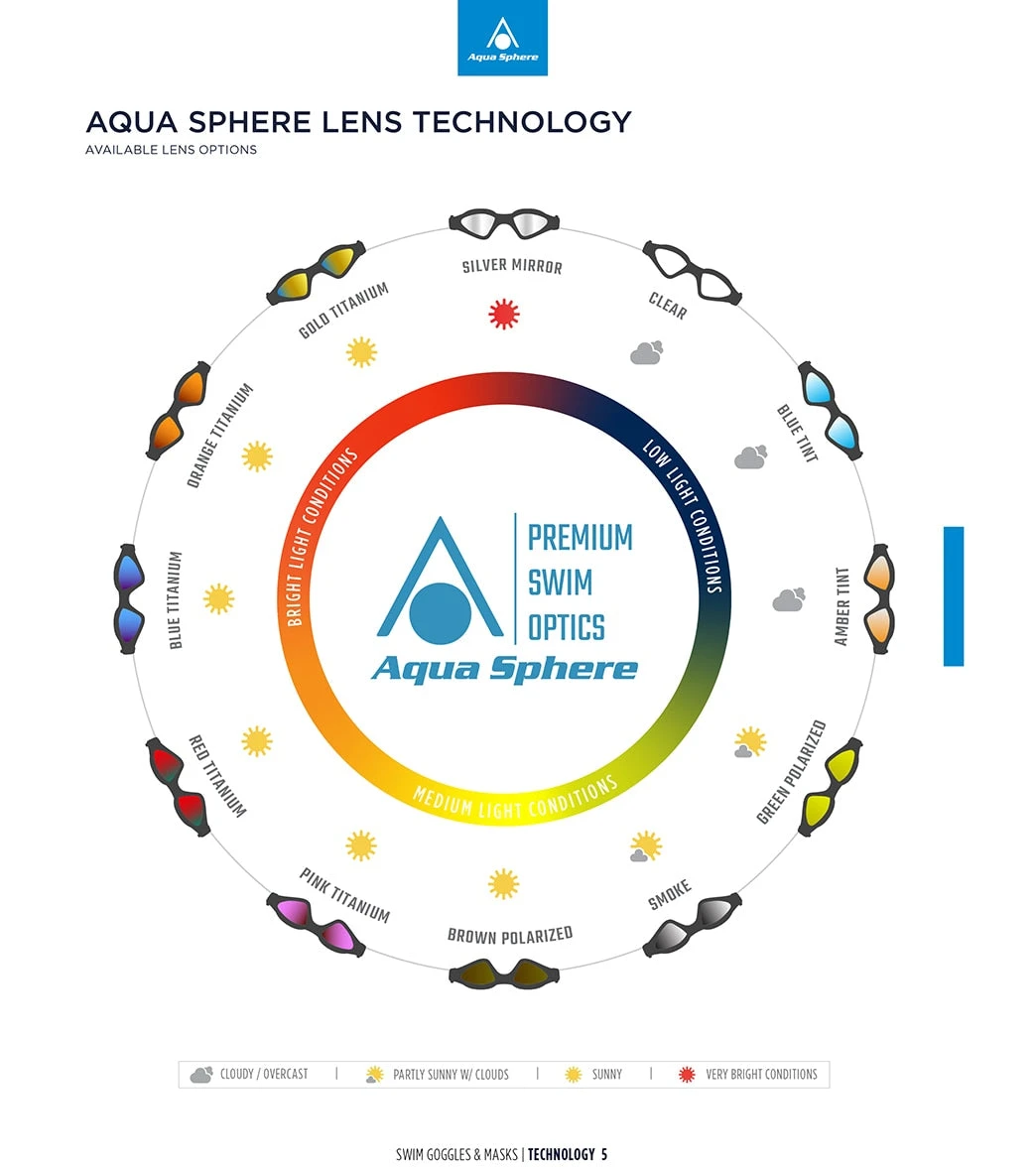 AQUASPHERE Vista Pro Tri Mask 5 AQUASPHERE Vista Pro Tri Mask - Image 5