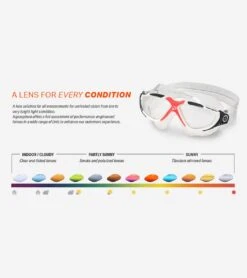 AQUASPHERE Vista Clear Lens Mask -Swimline Store 6215487979688 turquoisebluesilver 8a