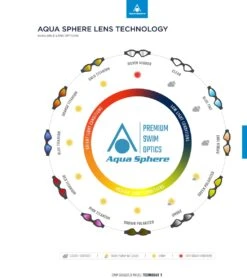 AQUASPHERE Kayenne Titanium Mirrored Lens Goggle -Swimline Store 6215489454248 bluemirroredlensdarkbluewhite 6a