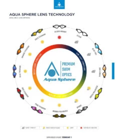 AQUASPHERE Kayenne Mirrored Lens Goggle -Swimline Store 6215489978536 bluemirroredlensredwhite 6a