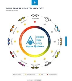 AQUASPHERE Kayenne Compact Fit Polarized Lens Goggle -Swimline Store 6215490240680 brownpolarizedwhitegrey 7a