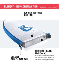 CRESSI Element Small All Around 8’2’’ Inflatable SUP Set -Swimline Store 6856348795048 whiteaqua 12a