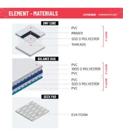 CRESSI Element All Around Inflatable SUP 10’2’’ Set -Swimline Store 6856349188264 whiteblue 11a