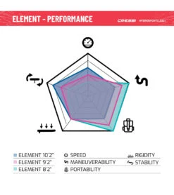 CRESSI Element All Around Inflatable SUP 10’2’’ Set -Swimline Store 6856349188264 whiteblue 13a