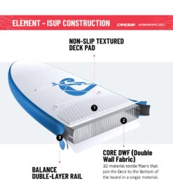 CRESSI Element All Around Inflatable SUP 10’2’’ Set -Swimline Store 6856349188264 whiteblue 14a