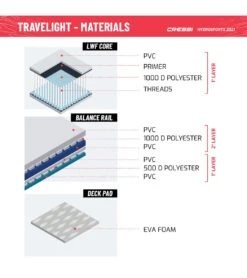 CRESSI Travelight Foldable 9’2’’ Inflatable SUP Set 25 CRESSI Travelight Foldable 9’2’’ Inflatable SUP Set -Swimline Store 6856349581480 whiteblue 11a