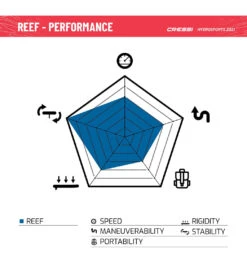 CRESSI Reef Window 10’2’’ Inflatable SUP Set -Swimline Store 6856349974696 bluewhite 11a