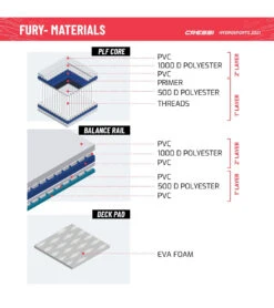 CRESSI Set Isup Fury Touring Dc 12’2’' Rosso Inflatable SUP -Swimline Store 6856350761128 redwhite 10a