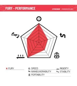 CRESSI Set Isup Fury Touring Dc 12’2’' Rosso Inflatable SUP -Swimline Store 6856350761128 redwhite 12a