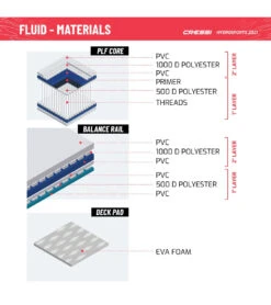 CRESSI Fluid All Round Dc 10'2'' Inflatable SUP Set -Swimline Store 6856351121576 bluewhite 11a