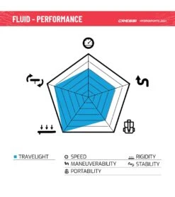 CRESSI Fluid All Round Dc 10'2'' Inflatable SUP Set -Swimline Store 6856351121576 bluewhite 13a