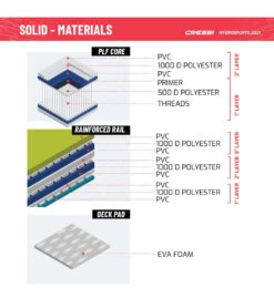 CRESSI Solid Tandem Dc 12'2'' Inflatable SUP -Swimline Store 6856351613096 grey 10a