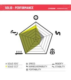 CRESSI Solid Tandem Dc 12'2'' Inflatable SUP -Swimline Store 6856351613096 grey 12a