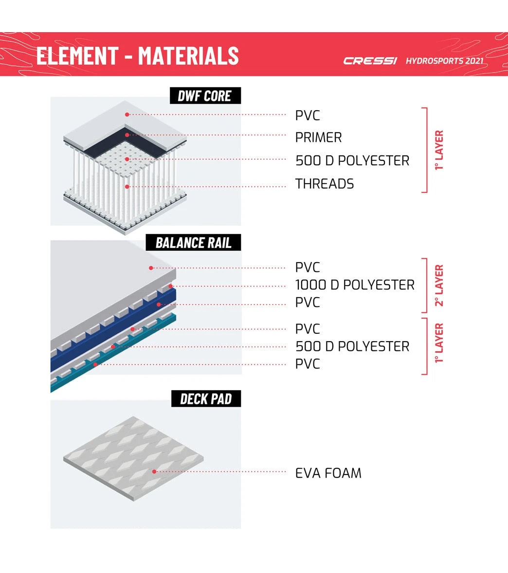 CRESSI Element All Around 9'2 Inflatable SUP Set 11 CRESSI Element All Around 9'2 Inflatable SUP Set - Image 11