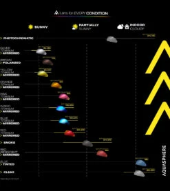 AQUASPHERE DEFY.Ultra Open Water Mask -Swimline Store 7621711495336 indigotitaniummirroredlensblackstrap 5a